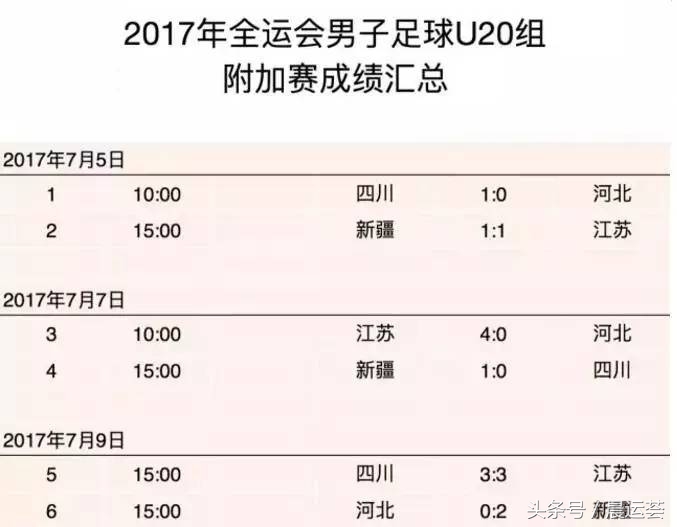 中国男足虽败犹荣难掩,中国男足青年队现状