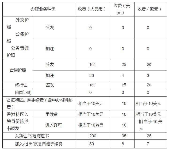 境外丢失护照怎么办理流程,护照在国外丢失了回国后怎么补办