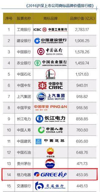 格力的品牌优势有哪些,格力品牌价值