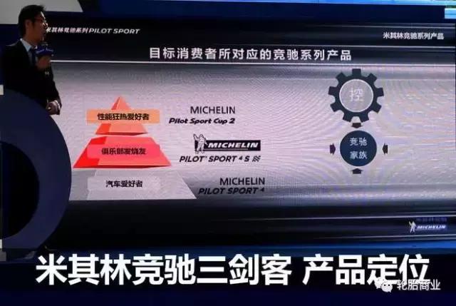 市场轮胎十大排名最新,中国轮胎市场