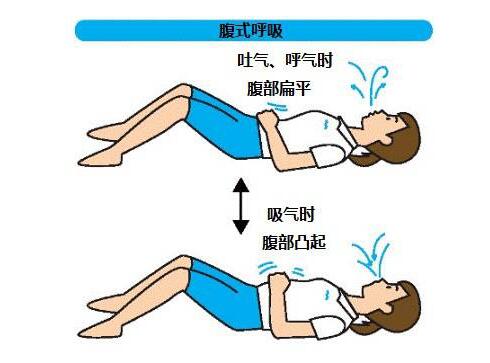 生娃后十天后肚子依然很大怎么办,生完孩子肚子一直下不去怎么办