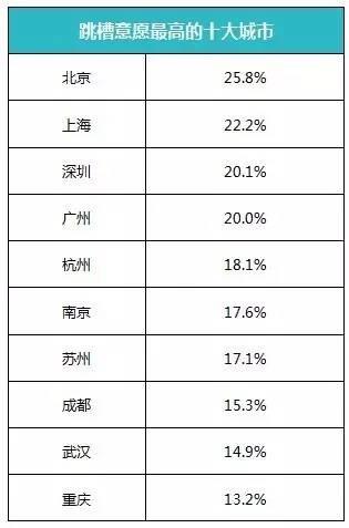 苏州跳槽,it行业跳槽频率