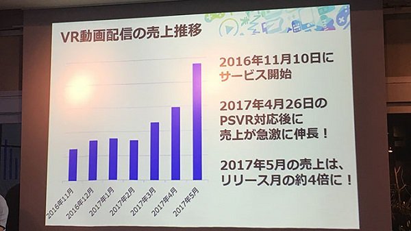 日本成人电影半年内销量急增4倍，VR支援贡献良多！