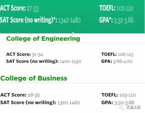 密歇根大学地理位置和气候,伊利诺伊州和密歇根州哪个好
