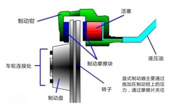 刹车盘有波纹怎么处理,刹车盘有水起步咯噔一下