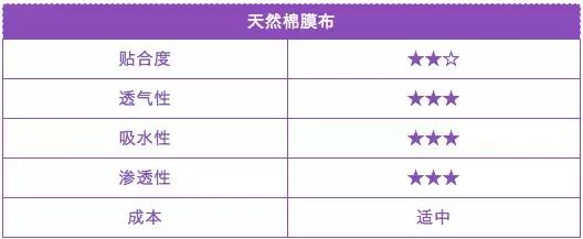 几块钱的面膜和十几元的区别,2块一片的面膜贵吗