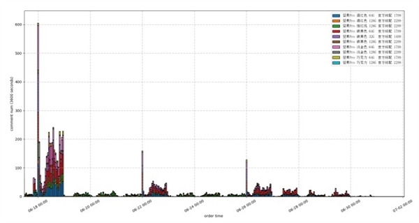 坚果pro真的降价吗,坚果pro值不值得购买