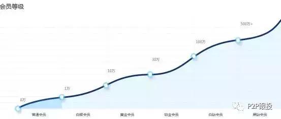 p2p和永倍达,p2p和互联网金融