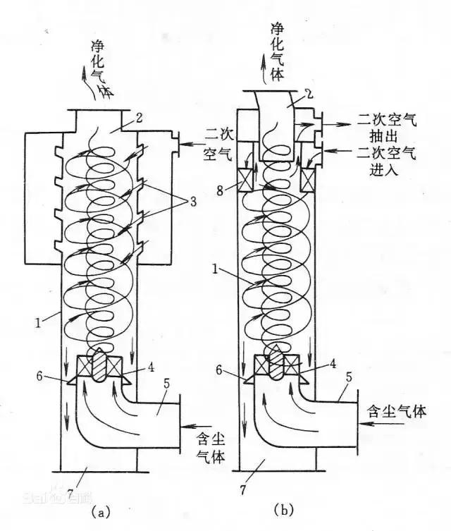 再一波高清除尘器原理工艺动态图、JPG来啦，共计65个，也许您用到着