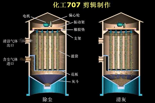 再一波高清除尘器原理工艺动态图、JPG来啦，共计65个，也许您用到着