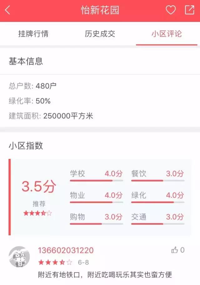 广州看房荔湾区,广州看房小区哪里最好