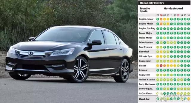 日系车质量问题,日系车真的质量那么好吗