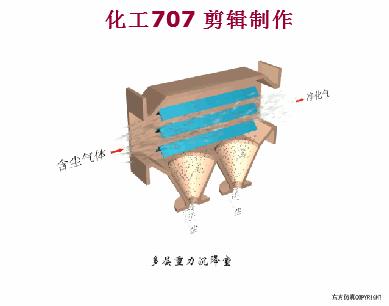 再一波高清除尘器原理工艺动态图、JPG来啦，共计65个，也许您用到着