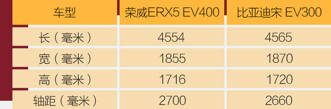 荣威erx5请资深唐车主深度试驾,荣威erx5试驾