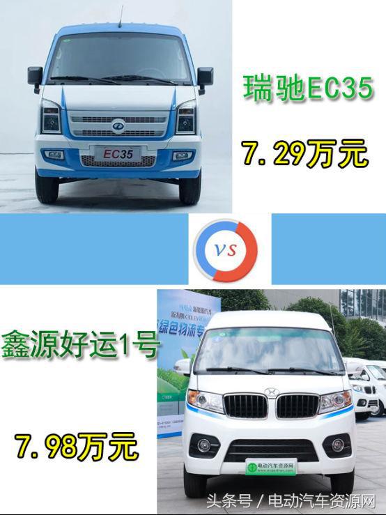 瑞驰ec35对比东风小康e19,瑞驰ec35和好运1号哪个好