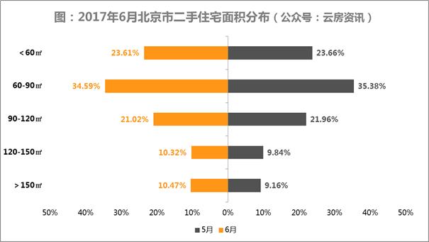 北京二手房价格跌幅收窄,北京二手房价格下跌最惨一览表