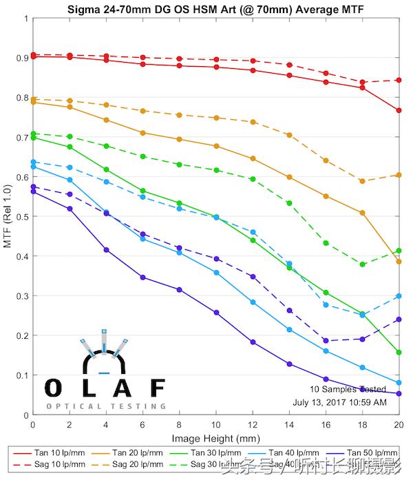 24-70与24-105哪个更适合入手,24-70和24-105测评
