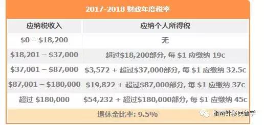个人哪些支出可抵税,哪些开支可以抵税