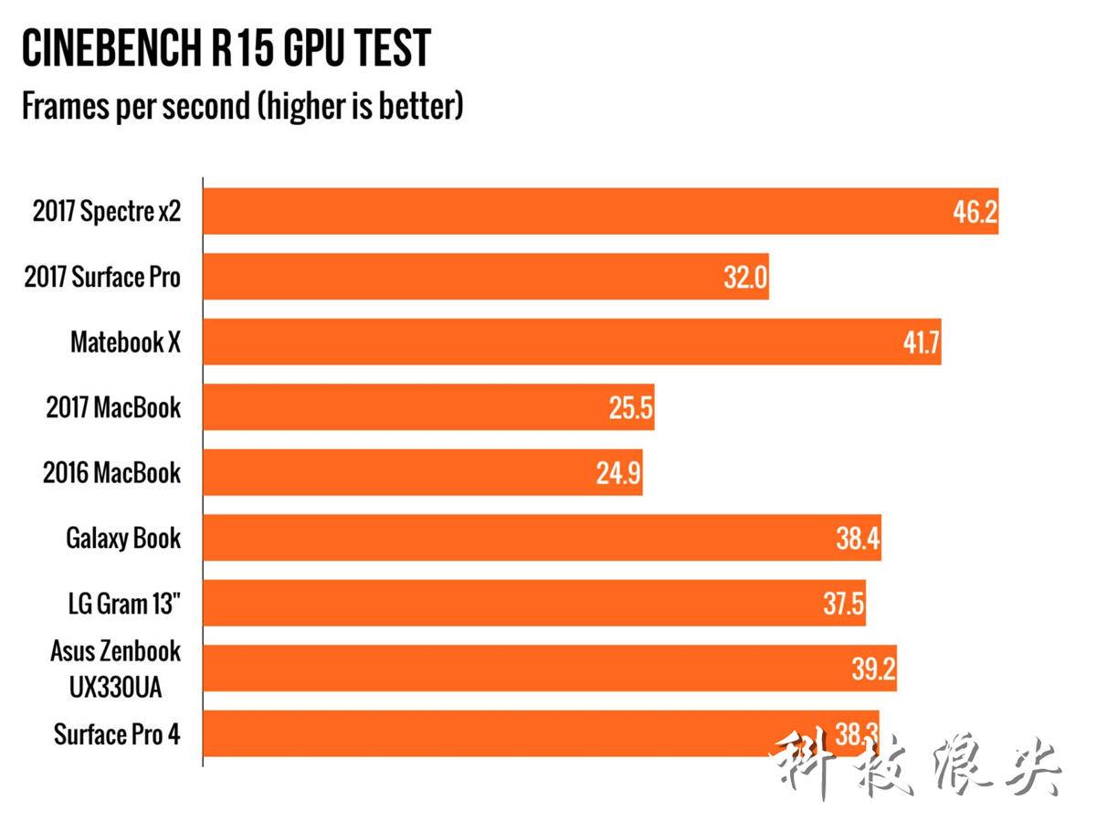 惠普reverb深度评测,惠普spectrex2m3