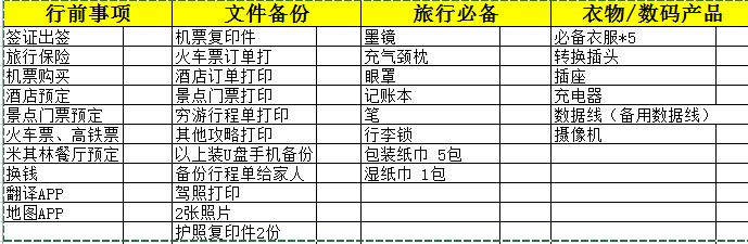 出国旅行十大常识,出国旅游准备事项全套攻略