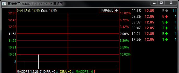 新股交易申购有哪些规则,深圳交易所新股上市首日交易规则