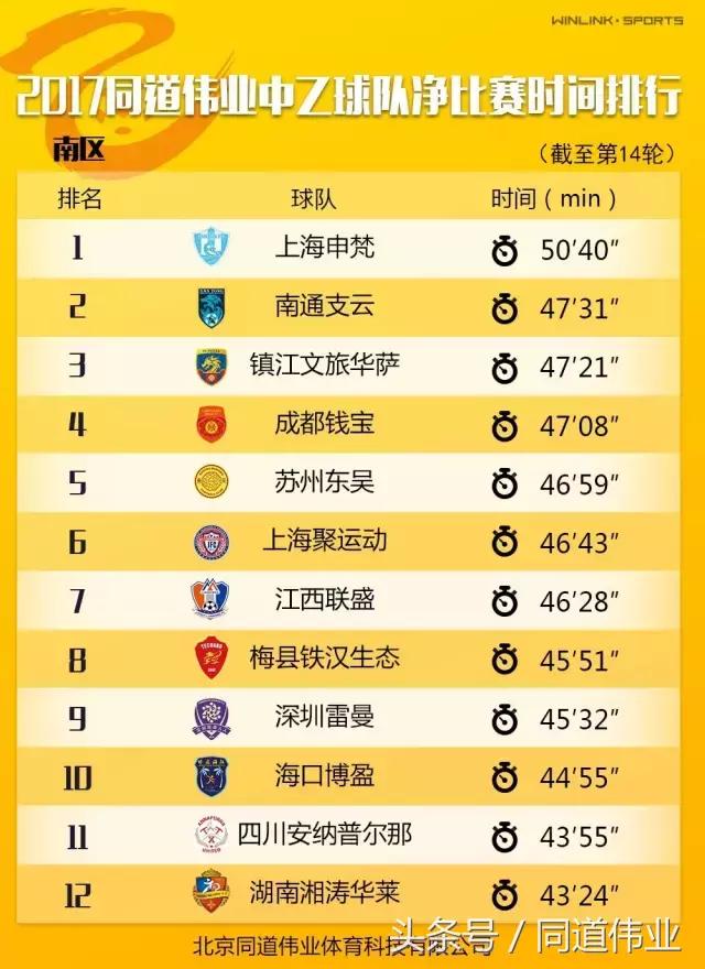 中乙联赛第十四轮名单,中乙第七轮实时积分榜