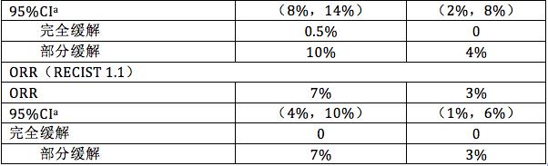 瑞戈非尼靶向药物报销比例,靶向药物价格一览表瑞戈非尼