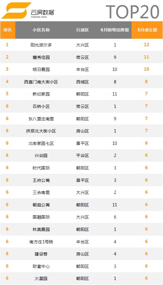 北京二手房价格跌幅收窄,北京二手房价格下跌最惨一览表