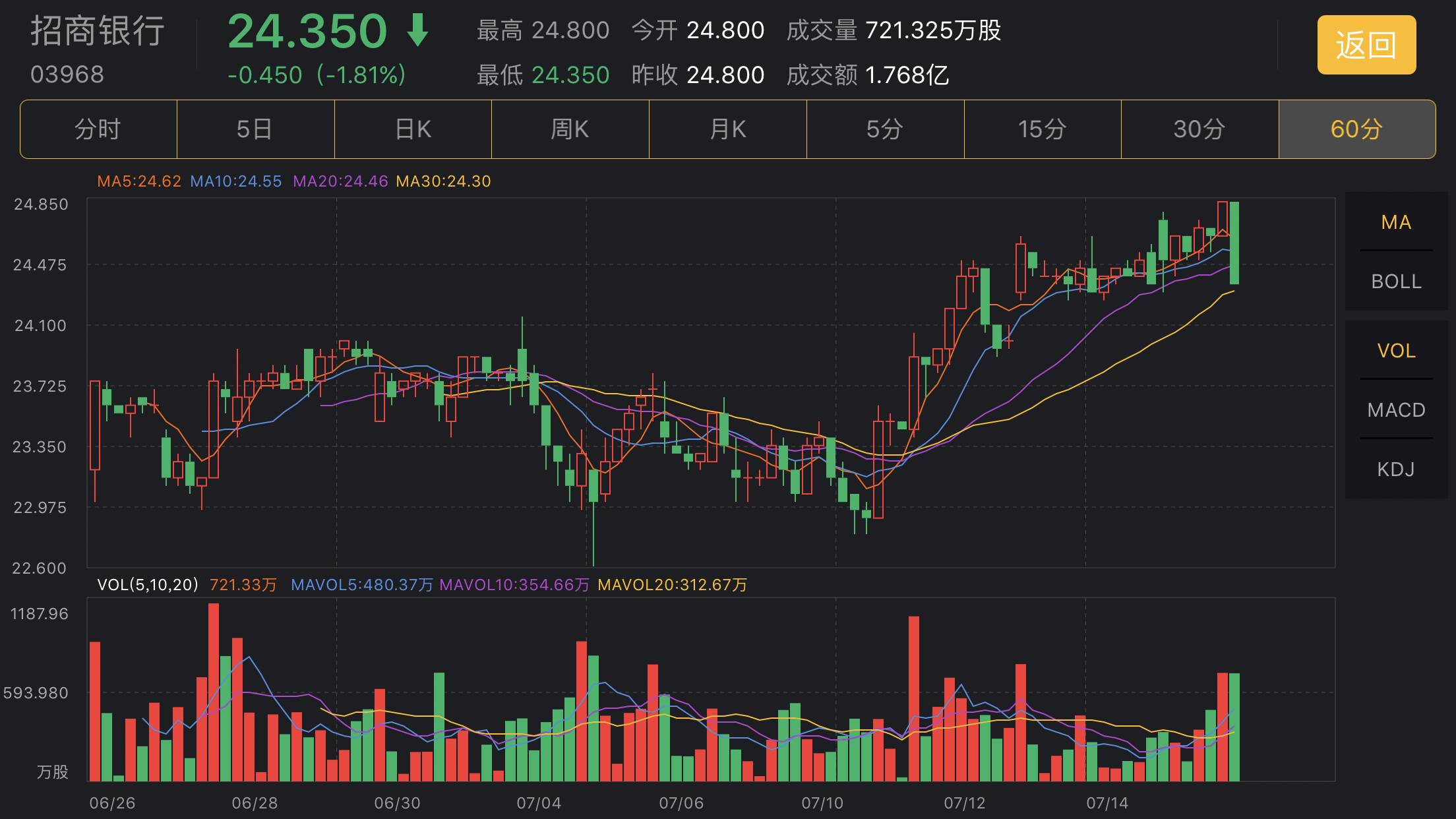 恒指操盘好用的指标,恒指主力有哪些