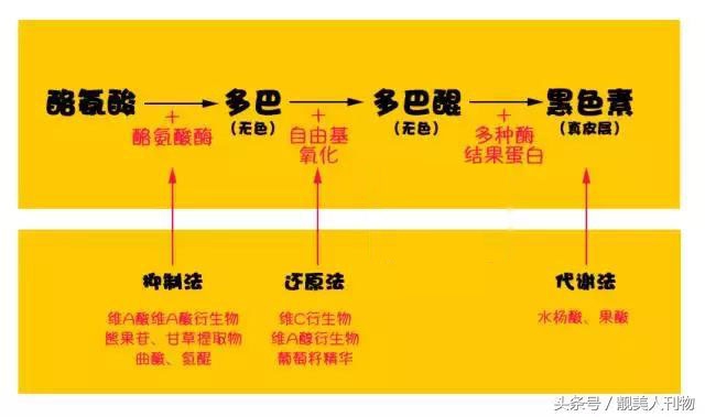 还在长痘痘还有痘坑怎么办,正在长痘怎么祛痘