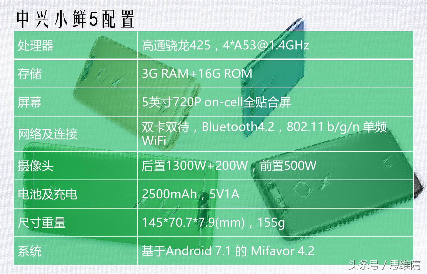 中兴小鲜5配置大曝光,中兴小鲜5测评