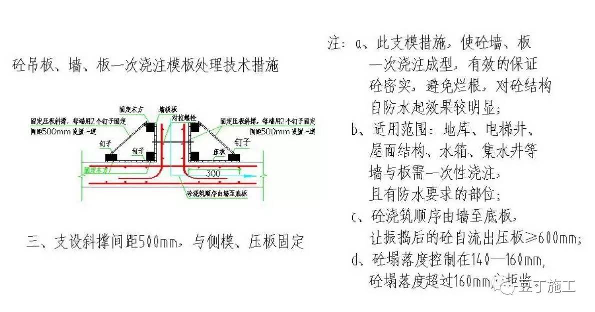 建筑行业施工技术总结,建筑业10项新技术的主要技术口诀