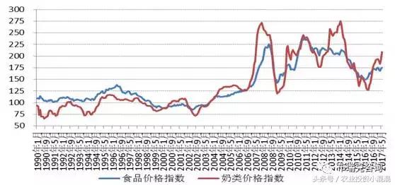 7月粮价,7月饲料价格