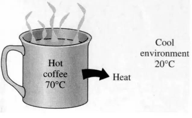 麦克斯韦妖可以在现实中实现吗,麦克斯韦妖和化学有关吗