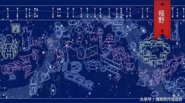 日月五星三垣二十八宿是什么意思,怎么看懂三垣四象二十八星宿动图