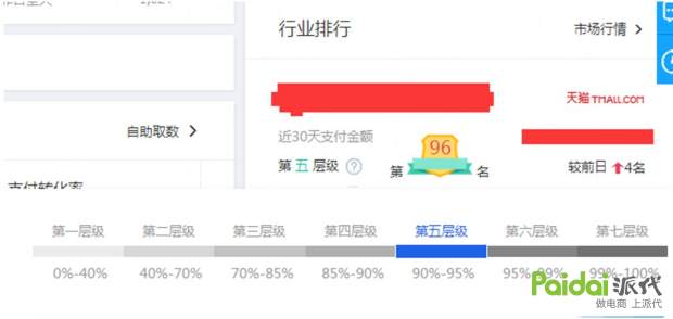 淘抢购平台活动技巧,如何提高淘抢购的报名通过率
