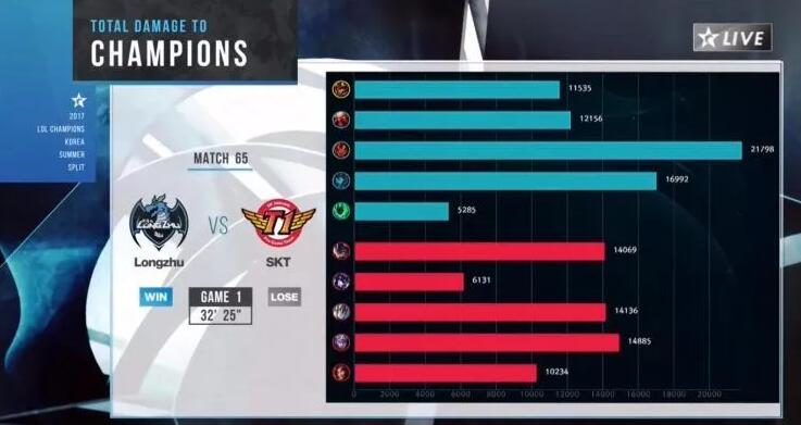 sktvskt众人评价faker,skt现在状态