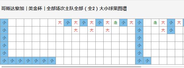 大小球推荐什么意思,大小球推荐达人