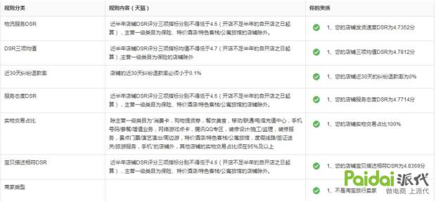 淘抢购平台活动技巧,如何提高淘抢购的报名通过率