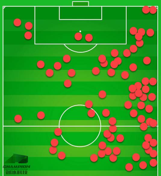 重庆力帆费尔南多过人集锦,球探费尔南多