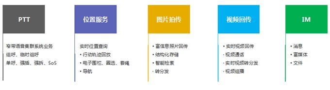 poc行业的趋势,公网对讲poc发展趋势