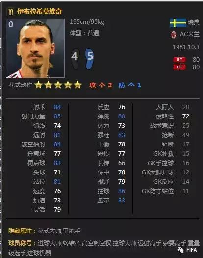 fifaonline3前锋排行榜,fifaonline3前锋推荐