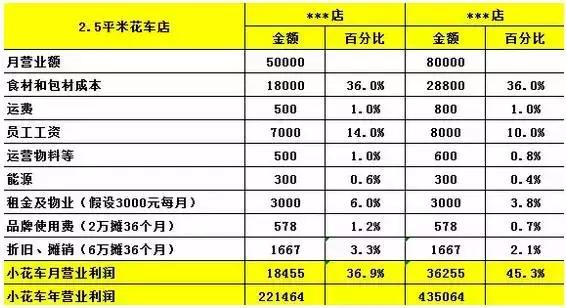 加盟店麦多馅饼,绝味鸭脖项目的介绍