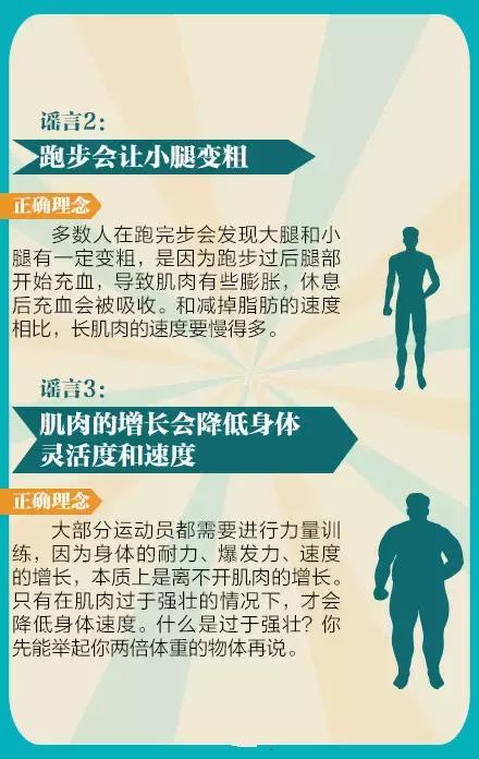 健身十大谣言都有哪些,健身圈里的10种谣言看你信了几个
