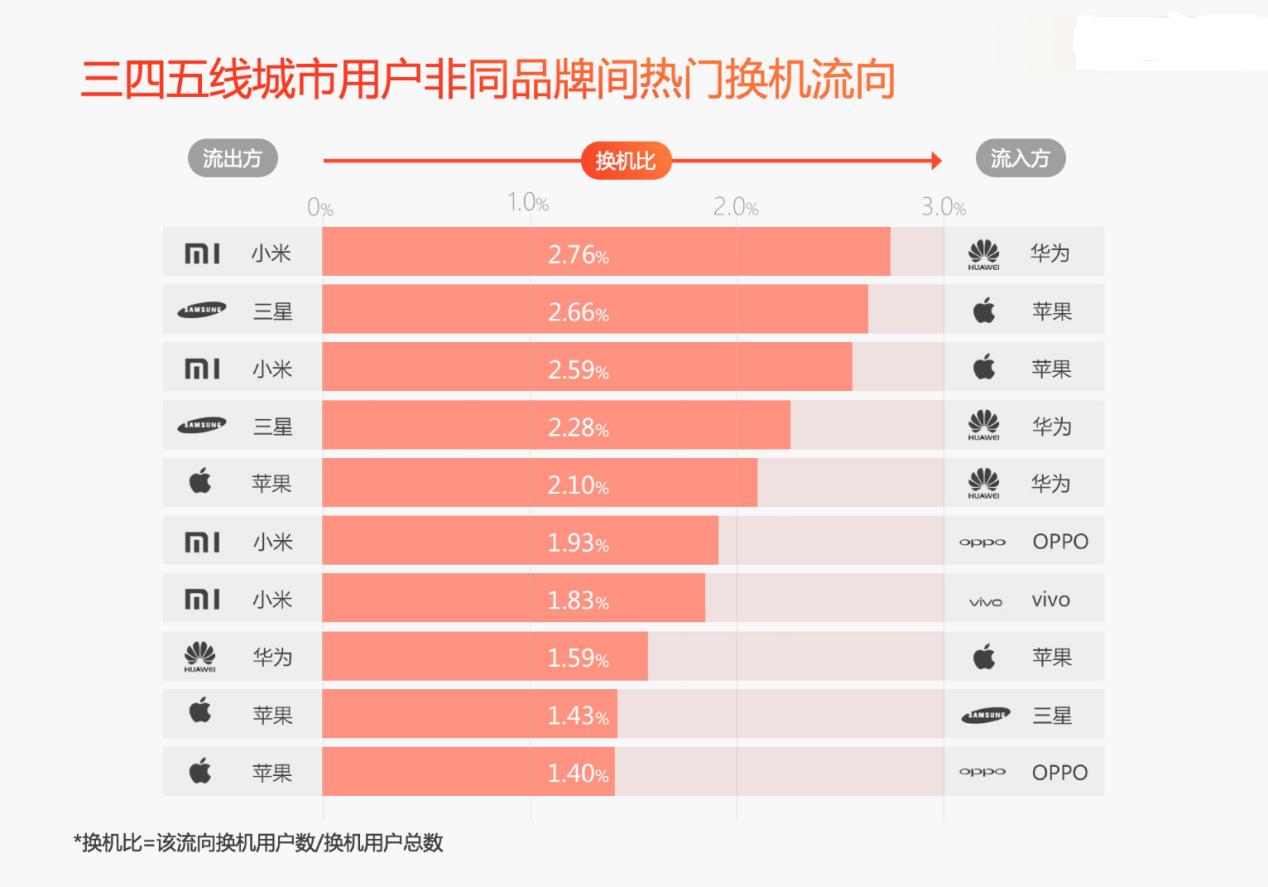 2019线下手机店盈利模式,线上电商生意怎么样