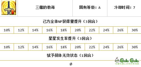 fgo玄奘三藏评测,fgo唐三藏强度