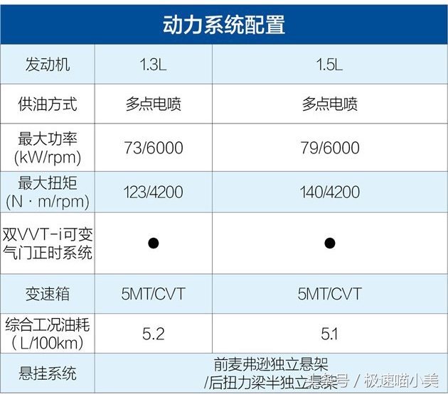 月薪3500可以买6万的车子,想买4万5万多的轿车选这三款就行
