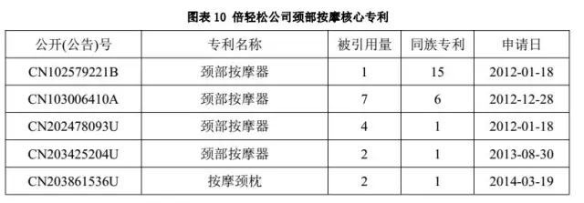 倍轻松佩戴视频,倍轻松使用效果怎么样