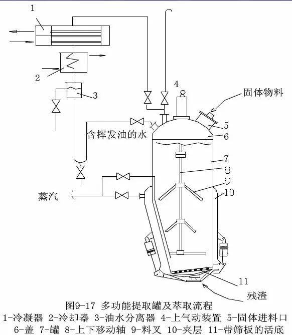 化工萃取设备哪家好,化工萃取浓缩设备