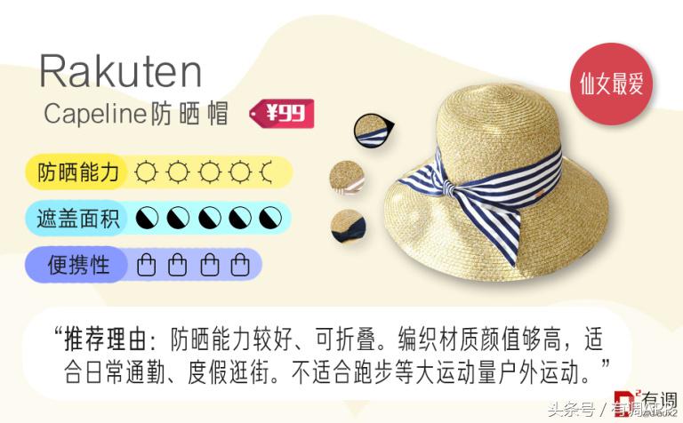 淘宝精品时尚遮阳帽,淘宝帽子测评鸭舌帽